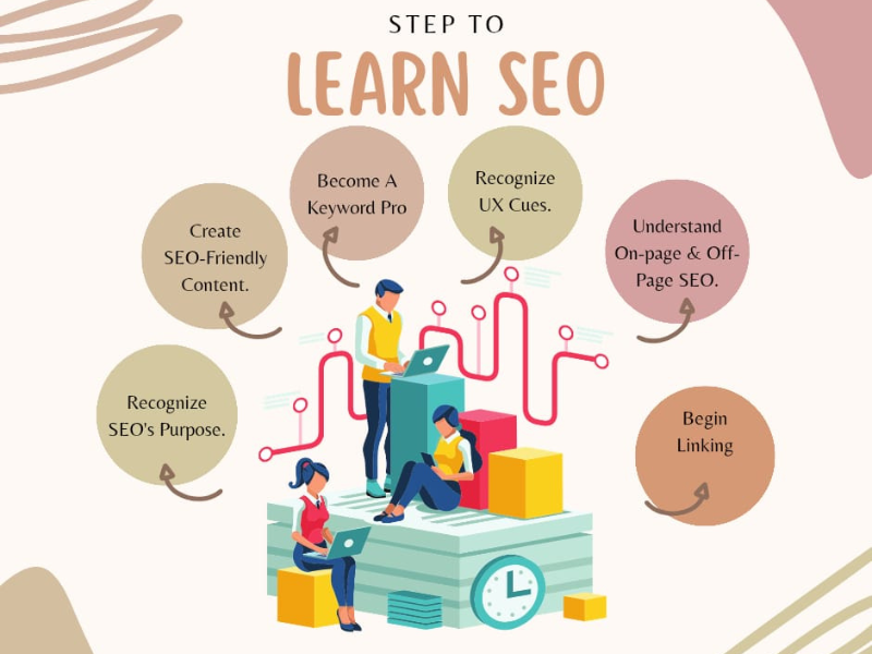 SEO Friendly Blog कैसे लिखें जो Google पर Rank करे (2026 गाइड)