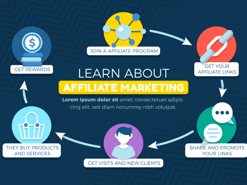 AdSense के बिना ब्लॉग से पैसे कैसे कमाएं? (2026 की पूरी गाइड)